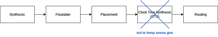 _images/tempsense_digflow_diagram.png
